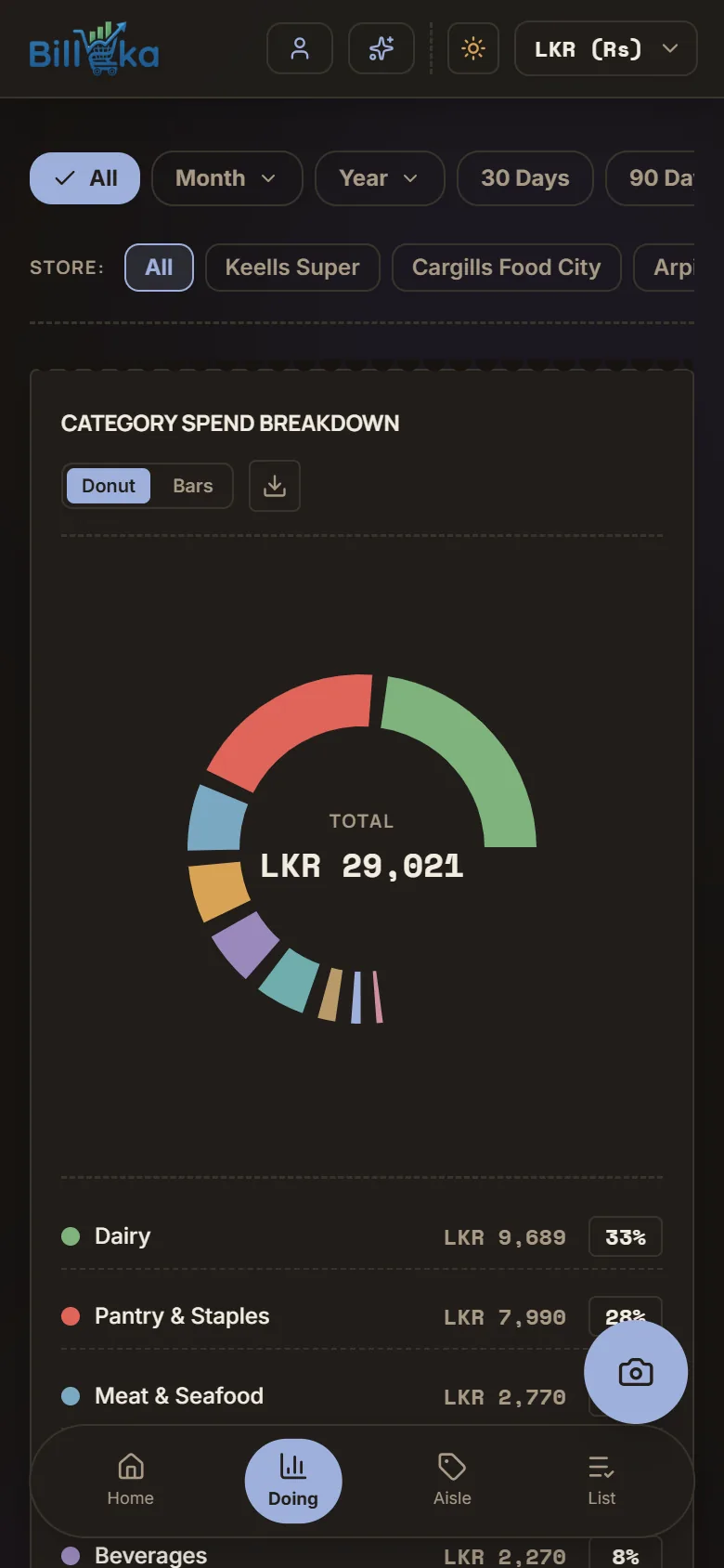 Bill Eka dark mode showing spending by category as a donut chart