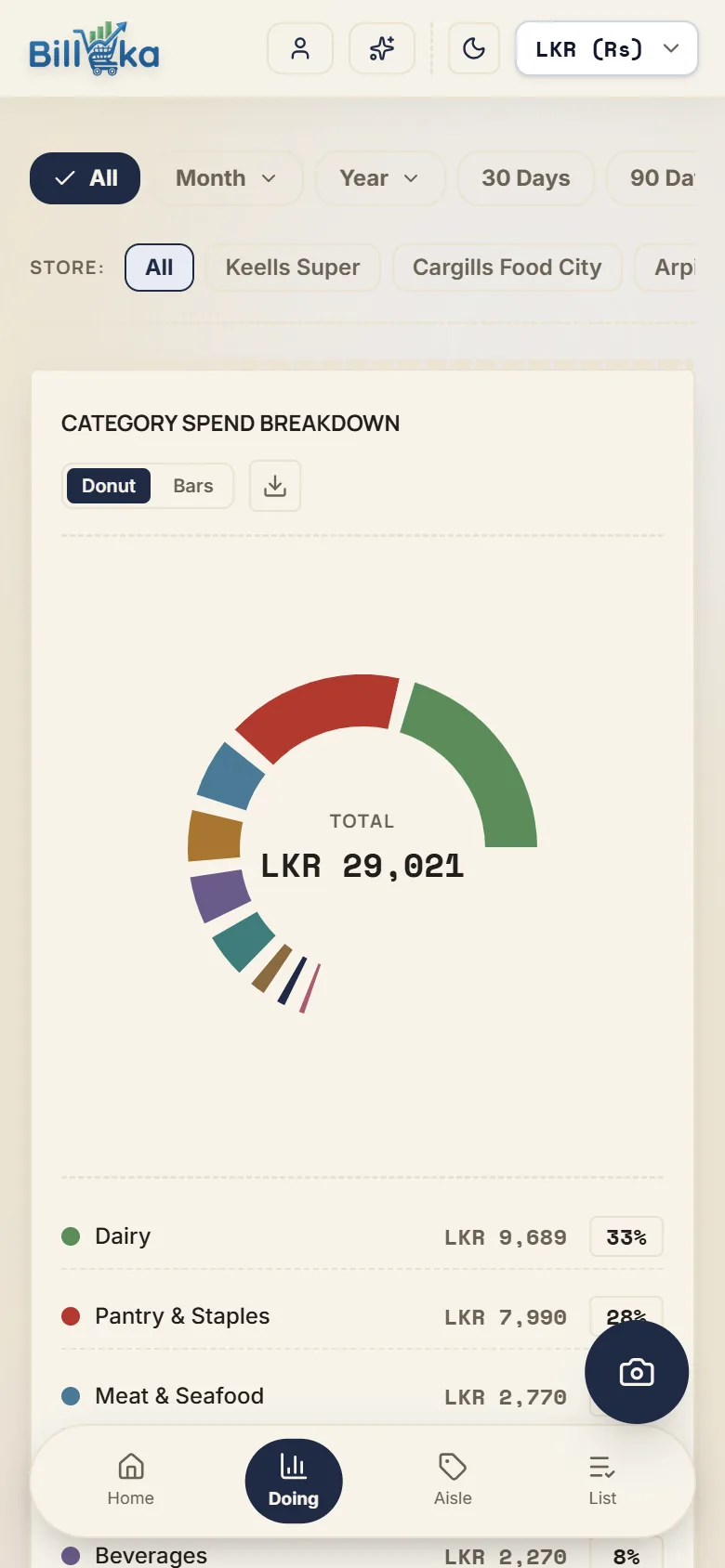 Spending breakdown by category as a donut chart with a legend